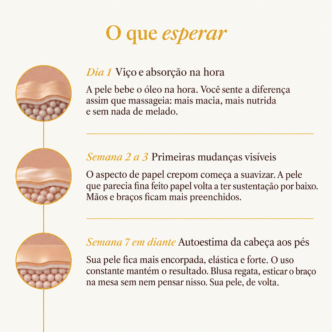 Óleo Corporal Botânico™